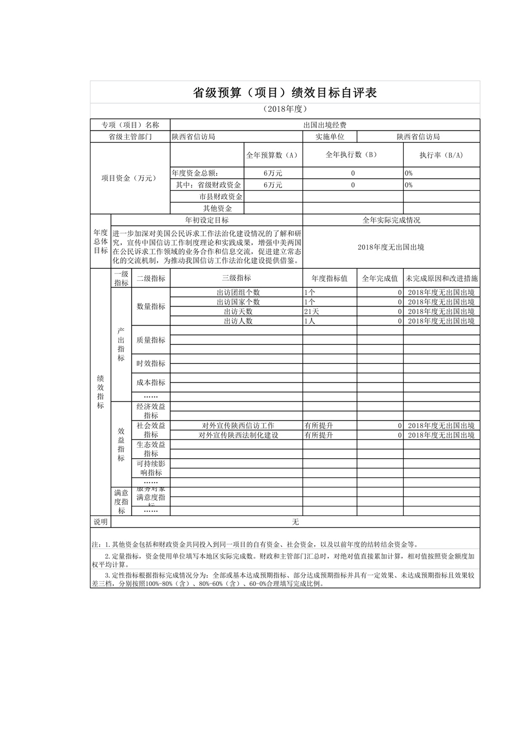 陕西省信访局2018年部门决算公开_10.png