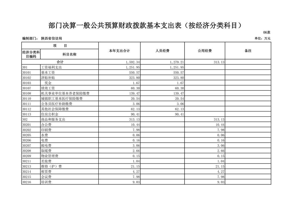 陕西省信访局2018年部门决算公开_22.png