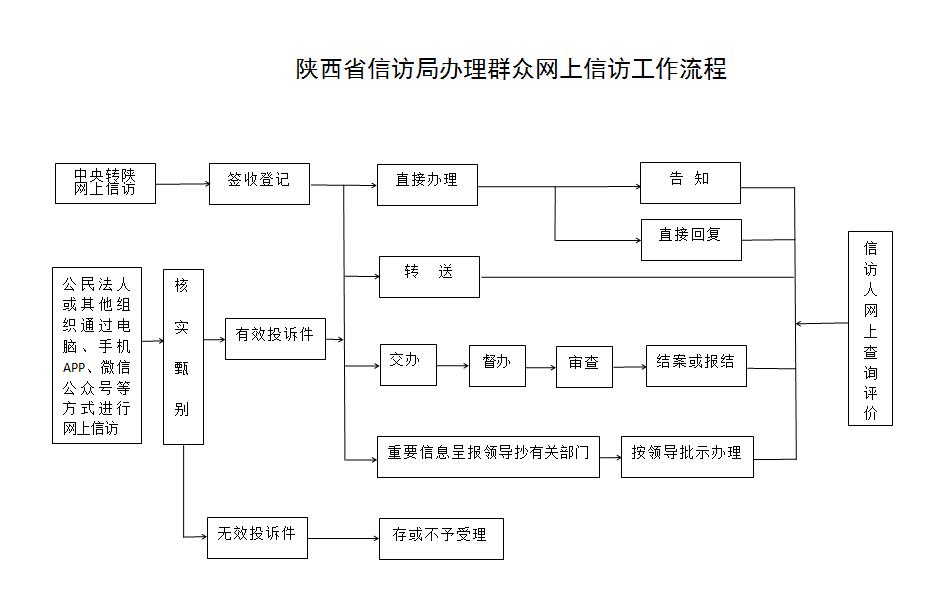 网上投诉流程.jpg